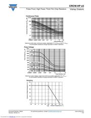 CRCW060312K0FKEAHP datasheet.datasheet_page 4