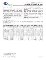 CY8C21345-12PVXET datasheet.datasheet_page 5