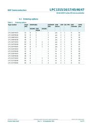 LPC1347FBD48 datasheet.datasheet_page 4