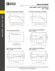 HMC574AMS8ETR datasheet.datasheet_page 4