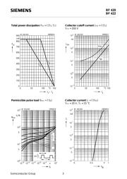 BF422 datasheet.datasheet_page 3