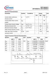 SPP16N50C3 datasheet.datasheet_page 4