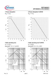 SPP16N50C3 datasheet.datasheet_page 5