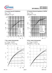 SPP16N50C3HKSA1 datasheet.datasheet_page 6