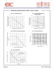 SA17A datasheet.datasheet_page 4