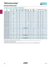 TACL106M010RTA datasheet.datasheet_page 4