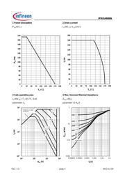 IPB014N06N datasheet.datasheet_page 4