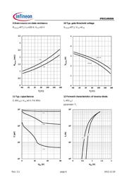 IPB014N06N datasheet.datasheet_page 6