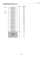 DS2436B+ datasheet.datasheet_page 5