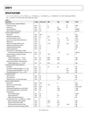 AD9879BSZ datasheet.datasheet_page 4