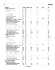 AD9879BSZ datasheet.datasheet_page 5