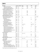 AD9879BSZ datasheet.datasheet_page 6