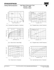 SFH6345-X009 datasheet.datasheet_page 4