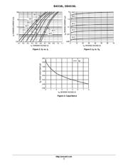 BAS16LT1G datasheet.datasheet_page 3