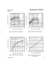 IRLML9301 datasheet.datasheet_page 3