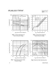 IRLML9301TRPBF 数据规格书 4