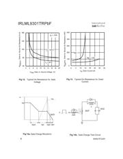 IRLML9301 datasheet.datasheet_page 6