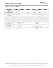 PCM1860EVM datasheet.datasheet_page 6