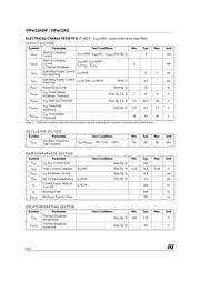 VIPER12AS13TR datasheet.datasheet_page 4