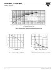 IRFIB7N50LPBF datasheet.datasheet_page 6