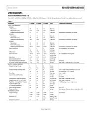 AD5660BRJZ-1 datasheet.datasheet_page 3