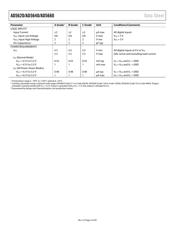 AD5660BRJZ-1 datasheet.datasheet_page 4