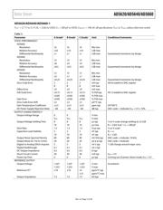 AD5660BRJZ-1 datasheet.datasheet_page 5