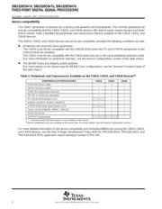 SMJ320C6415 datasheet.datasheet_page 6