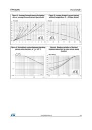 STPS15L45CB-TR datasheet.datasheet_page 3