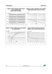 STPS15L45CB-TR datasheet.datasheet_page 4