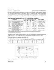 IRHNJ57Z30SCS datasheet.datasheet_page 3