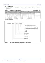 R5F21324DNSP#U0 datasheet.datasheet_page 6