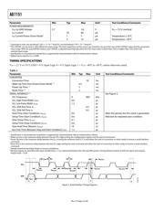 AD7151BRMZ datasheet.datasheet_page 4