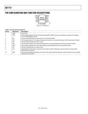 AD7151BRMZ datasheet.datasheet_page 6