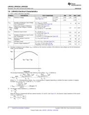 LMV431CM5X datasheet.datasheet_page 6