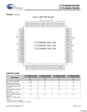 CY7C09279V-12AC datasheet.datasheet_page 3