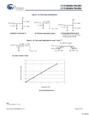 CY7C09279V-12AC datasheet.datasheet_page 6