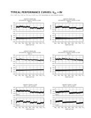 DAC7624 datasheet.datasheet_page 5