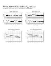 DAC7624 datasheet.datasheet_page 6