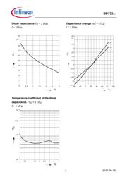 BBY 53-05W H6327 datasheet.datasheet_page 3