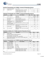 CY2303SXI 数据规格书 3