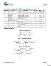 CY2303SXIT 数据规格书 4
