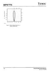 BPW77N datasheet.datasheet_page 4