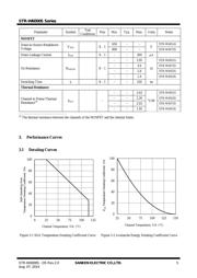 STRW6052S datasheet.datasheet_page 5