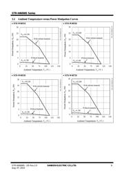 STRW6052S datasheet.datasheet_page 6