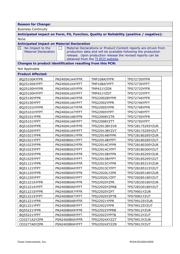 CSD13383F4 数据规格书 6