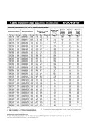 1.5SMC91A datasheet.datasheet_page 2