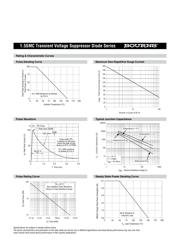 1.5SMC91A datasheet.datasheet_page 3