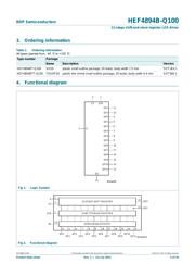 HEF4894BT-Q100,118 数据规格书 3