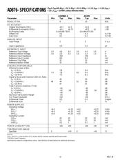 AD876 datasheet.datasheet_page 2